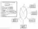 Fig. 01 - Servicer linkage method, servicer linkage system, mediation computer and computer program product