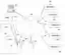 Fig. 01 - Systems and methods for brokering services