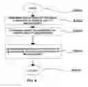 Fig. 09 - Systems and methods for brokering services