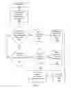 Fig. 03 - System and method for expedited resolution of inquiries for an automated agent