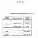 Fig. 06 - Method and apparatus for managing telephone number, and computer product