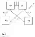 Fig. 02 - Fine-grained forward-secure signature scheme