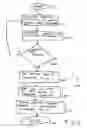 Fig. 03 - Method for conditional access in a DMTS/DOCSIS enabled set top box environment