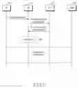 Fig. 06 - System and method for encryption processing in a mobile communication system