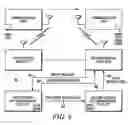 Fig. 06 - Roaming encryption key rekeying apparatus and method