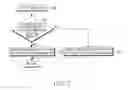 Fig. 08 - DMB terminal for enabling simultaneous DMB viewing and phone call and method therefor