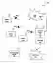Fig. 01 - Captive portal system and method for use in peer-to-peer networks