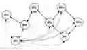 Fig. 01 - Key distribution method of mobile ad hoc network