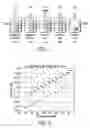 Fig. 02 - Digital volume control circuit and method calibrated in decibels