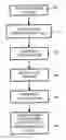 Fig. 01 - Machine vision system and method for estimating and tracking facial pose