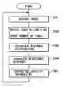 Fig. 01 - Image processor for automotive vehicle