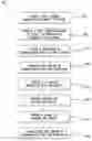 Fig. 01 - Systems and methods of identifying and manipulating objects