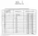 Fig. 02 - Method for quantization of histogram bin value of image