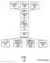 Fig. 15 - Apparatus and method for processing video data