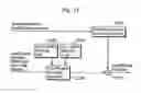 Fig. 22 - Picture coding method and picture decoding method