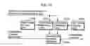 Fig. 26 - Picture coding method and picture decoding method