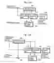 Fig. 11 - Picture coding method and picture decoding method