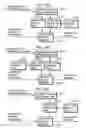 Fig. 21 - Picture coding method and picture decoding method
