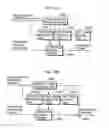 Fig. 23 - Picture coding method and picture decoding method