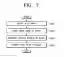 Fig. 07 - Apparatus for removing false contour and method thereof