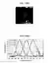 Fig. 149 - Image processing device, method, and program