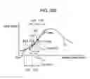 Fig. 252 - Image processing device, method, and program