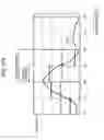 Fig. 261 - Image processing device, method, and program