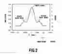 Fig. 03 - Arrayed waveguide grating type optical multiplexer/demultiplexer circuit