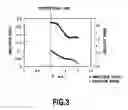 Fig. 04 - Arrayed waveguide grating type optical multiplexer/demultiplexer circuit