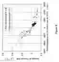 Fig. 09 - Electro-optic waveguide device capable of suppressing bias point DC drift and thermal bias point shift