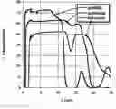 Fig. 01 - Chalcogenide glass for low viscosity extrusion and injection molding