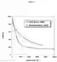 Fig. 03 - Chalcogenide glass for low viscosity extrusion and injection molding