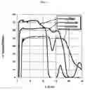Fig. 04 - Chalcogenide glass for low viscosity extrusion and injection molding