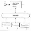 Fig. 01 - Information management apparatus and information management method