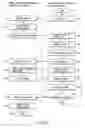 Fig. 09 - Information management apparatus and information management method