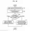 Fig. 17 - Storage medium storing interactive graphics stream activated in response to user's command, and reproducing apparatus for reproducing from the same