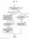 Fig. 18 - Storage medium storing interactive graphics stream activated in response to user's command, and reproducing apparatus for reproducing from the same