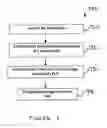 Fig. 08 - Private network link verification procedure in free space optical communication network