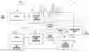 Fig. 01 - Device and method for millimeter wave detection and block conversion