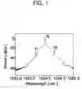 Fig. 02 - Apparatus for optical clock extraction