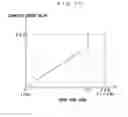 Fig. 11 - Image forming apparatus, image forming method, toner counter and calculation method of toner consumption