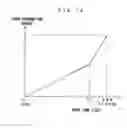 Fig. 14 - Image forming apparatus, image forming method, toner counter and calculation method of toner consumption