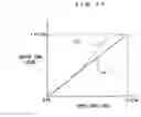 Fig. 25 - Image forming apparatus, image forming method, toner counter and calculation method of toner consumption