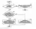 Fig. 01 - Image forming apparatus having a changeable adjustment toner image positioning feature