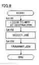 Fig. 10 - Image processing system and image processing device capable of transferring data of job between image processing device as well as control program for the same