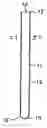 Fig. 01 - Glass test tube having protective outer shield