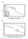 Fig. 03 - Ni-based lithium transition metal oxide