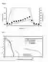 Fig. 12 - Ni-based lithium transition metal oxide
