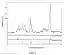 Fig. 03 - Method for producing nano-scale θ-phase alumina microparticles
