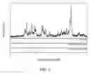 Fig. 06 - Method for producing nano-scale θ-phase alumina microparticles